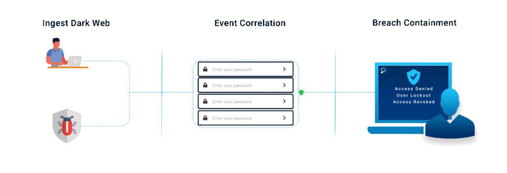 Nexus Cybernet Dark Web Monitoring